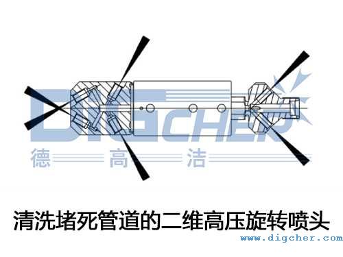 ��ϴ�����ܵ��Ķ��S�߉����D(zhu��n)���^