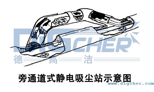 ��ͨ��ʽ�o����mվʾ��D