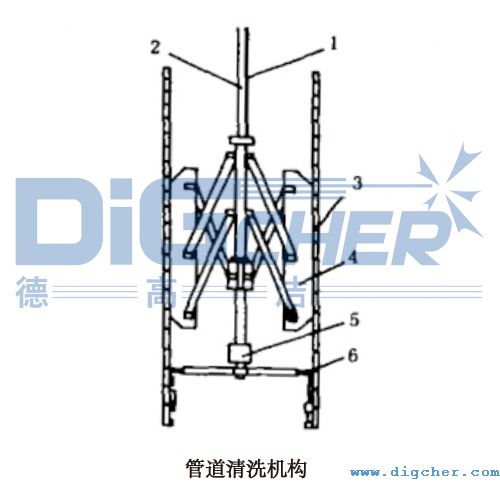 �ܵ���ϴ�C��(g��u)